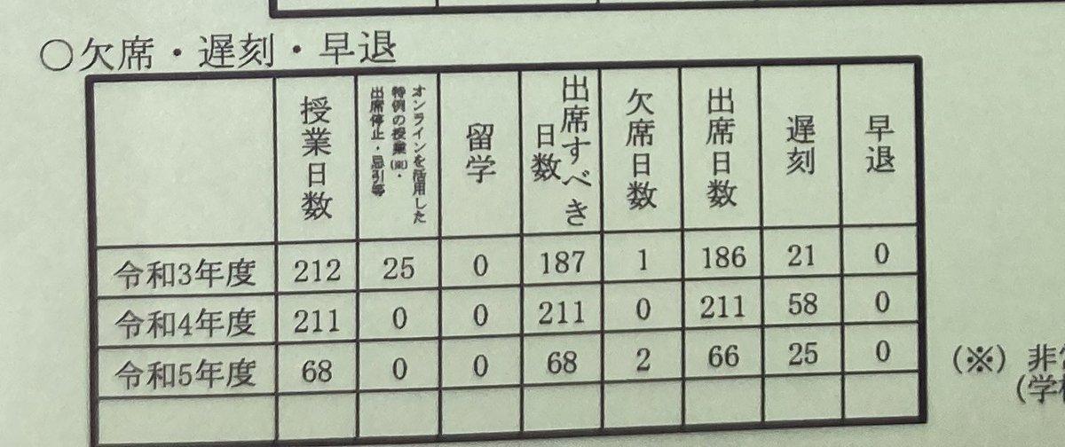 かんのギャラリー (@kansmemory) on Twitter photo 