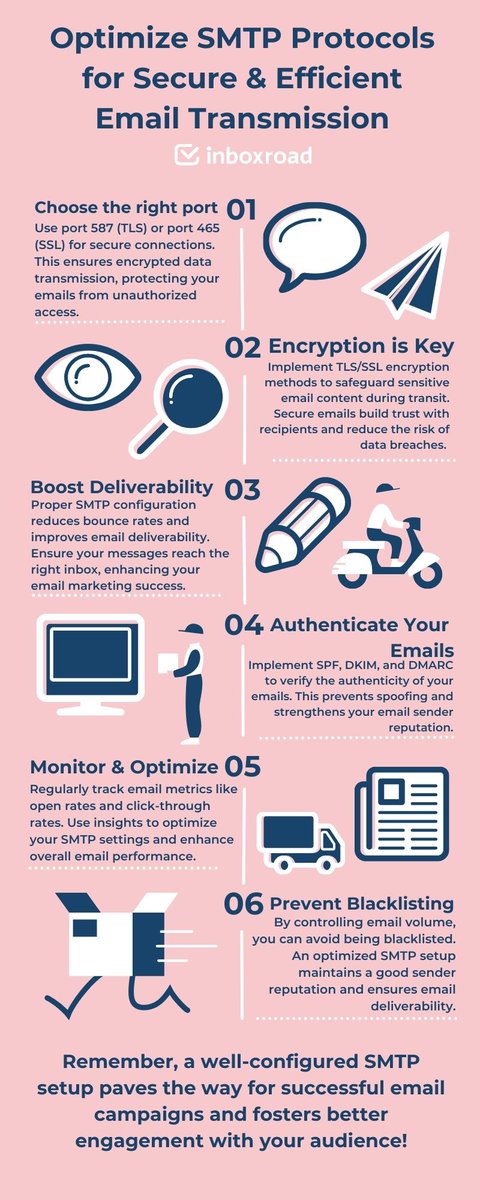 Boost your email security and reliability with optimized SMTP protocols!
-Encrypt your data for enhanced protection.
-Improve email deliverability.
-Verify sender credibility.
-Avoid blacklisting
Level up your email strategy now! 🚀 #EmailSecurity #SMTPOptimization #Inboxroad