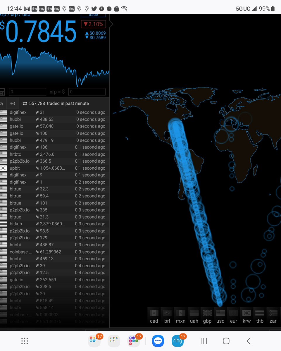 JimmyJa18895433's tweet photo. @sentosumosaba Why are there so many transactions just to the US? https://t.co/p52e0wFdzU