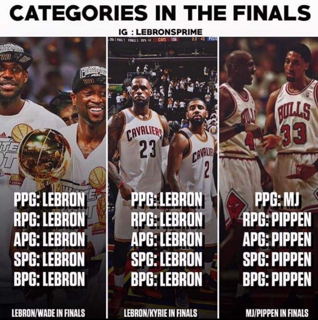 Que cosa linda este dato de LeBron y Jordan.
Es todo lo que esta bien