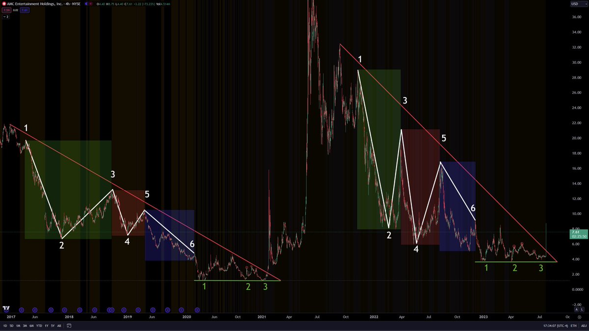 the stock market is VERY real.