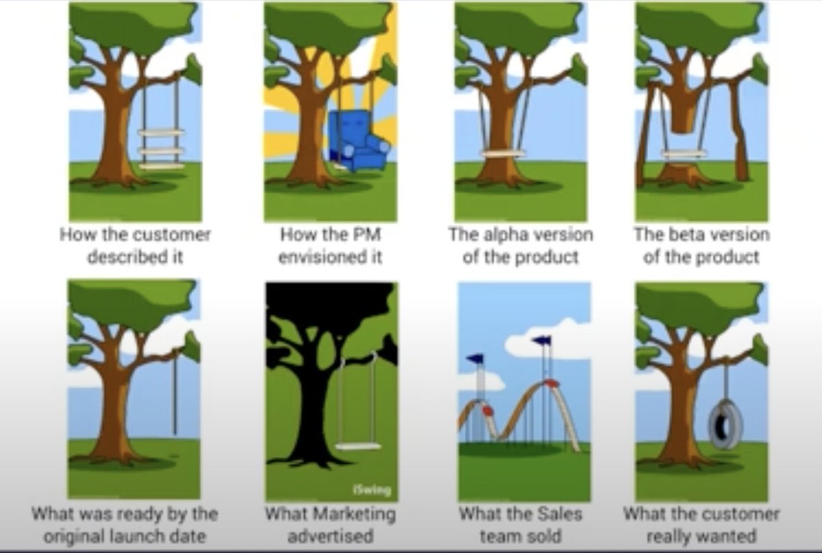 #ProductManagement #DesignThinking #PMF 

Credit: @danolsen