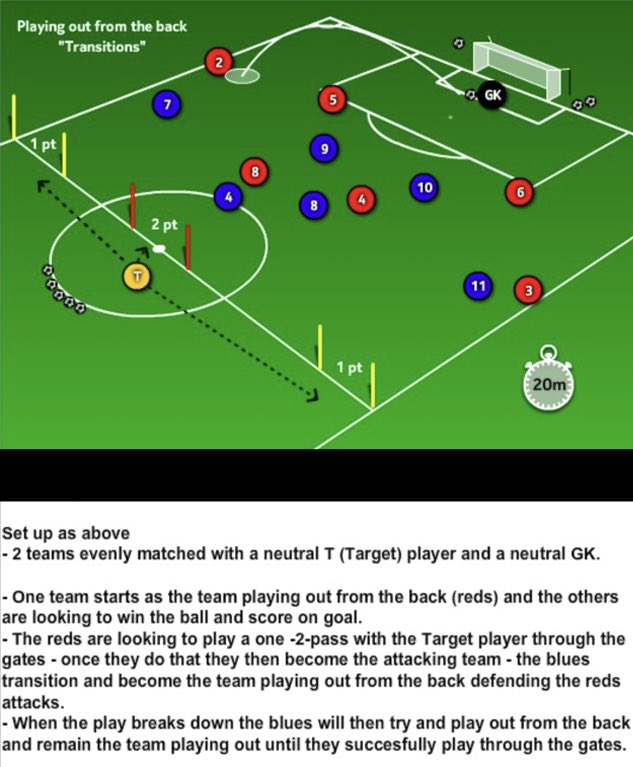 JustcoachMD's tweet photo. Playing Out from the back | Transition Game 

@Smedley033 @UnitedCoaches @ussoccer @205_Sports @martylee66 @TPFP2022 @ExchangeCoaches https://t.co/vWZZFKuyXE