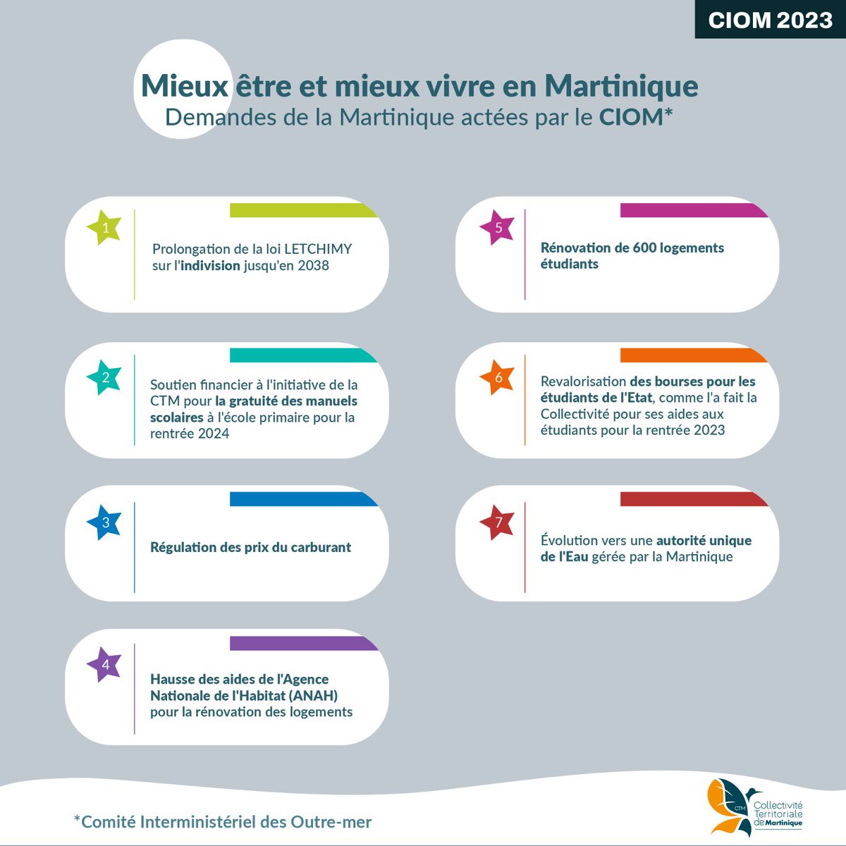 CTM_Martinique's tweet image. Les demandes de la Martinique actées par le #CIOM ! 

Thématique : Mieux être et mieux vivre en Martinique