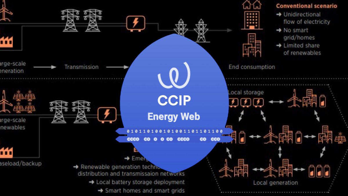 What <a href="/chainlink/">Chainlink</a> is doing with CCPI and the Hype around it.

$EWT is doing just that, but bigger and for hundred-millions of Real Life products.

Multiple countries already adopted it, and Its coming out this year!

Short thread below ⤵️
