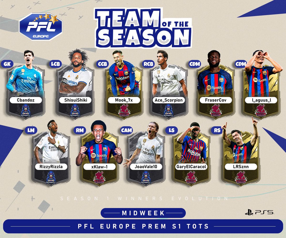 🏆Europe Midweek Premiership 
👥 Team Of The Season 1
🎮PS5

@vCem7_
<a href="/ShisuiShiki_/">Shisui</a> 
<a href="/CoachMookie_/">Mookie</a>
<a href="/AceScorpion_/">Ace Scorpion 🇪🇺 ⚒🎮</a> 
<a href="/FraserCov/">FraserCov</a> 
<a href="/l_Aguus_l/">Aguus</a> 
@RizzyRizzla_
@1xashton
<a href="/Joaovale2000/">JoaoVale10</a> 
<a href="/JoseBailon11_/">Jotaba 🥶</a> 
<a href="/LRSznn/">LR</a> 

#PS5 #ProClubs #TOTS #FIFA23