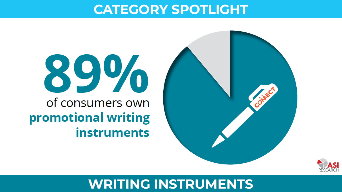 Friday Factoid 🥳 

Shop at impakmp.com 

#FridayFactoid #SWAG #Marketing