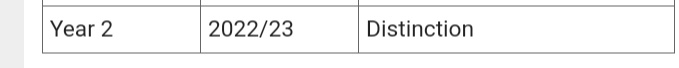 I am overjoyed to say that I have passed my Master's degree with a Distinction! I finished with an average of 72, including 74 in my dissertation.

After everything it took to get here, including a lot of love and patience from my friends and family, this feels astonishing.