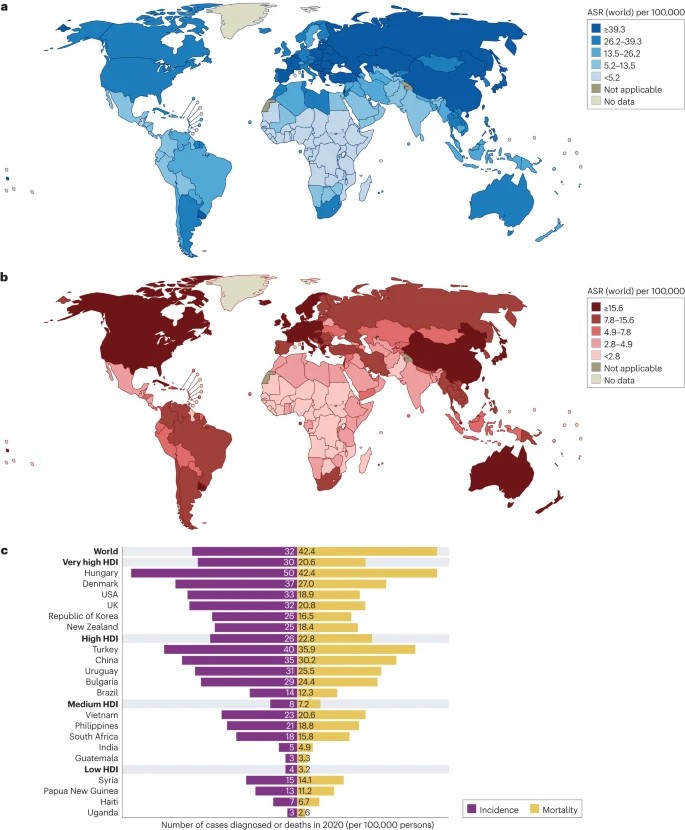 NatureRevClinOncol tweet media