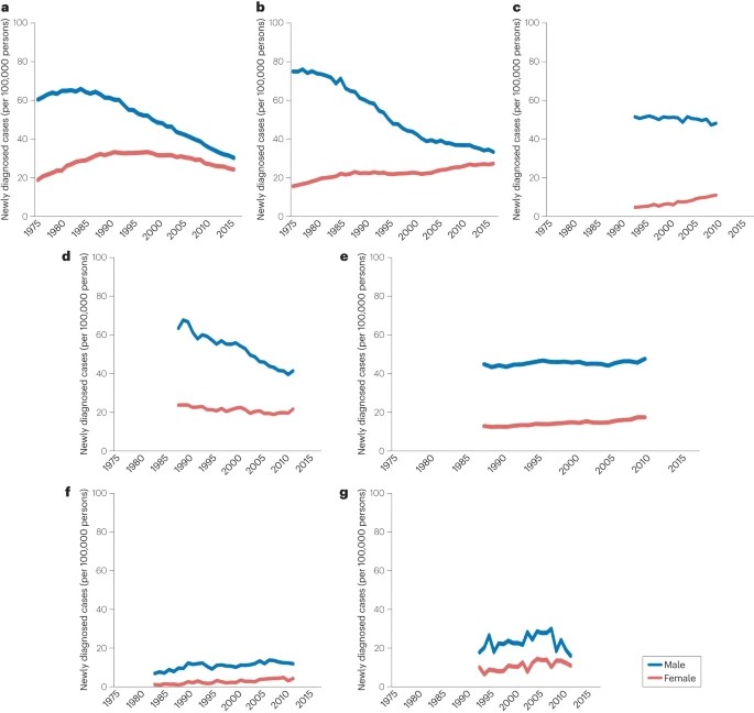 NatureRevClinOncol tweet media