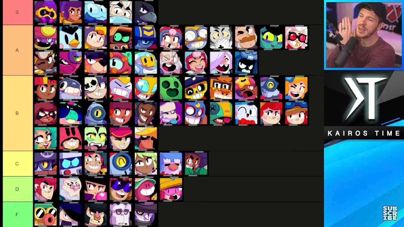 Character Tier List, Best Brawlers 2021