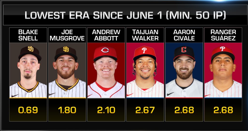 These guys have been DEALING.