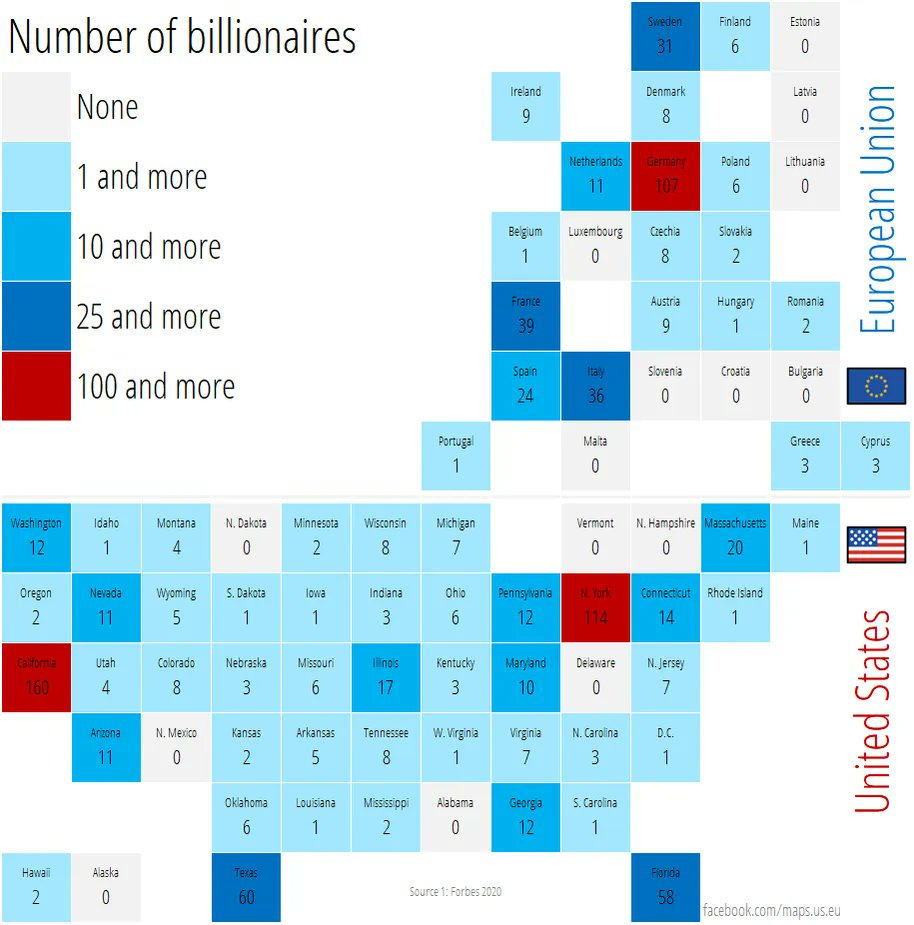 GerardDwan's tweet photo. A number of billionaires across the EU and the US. Based on Forbes 2020 list via @DataIsBeautiful on @Reddit #data #dataViz https://t.co/BoE3sxacbQ https://t.co/99hxJldLVr