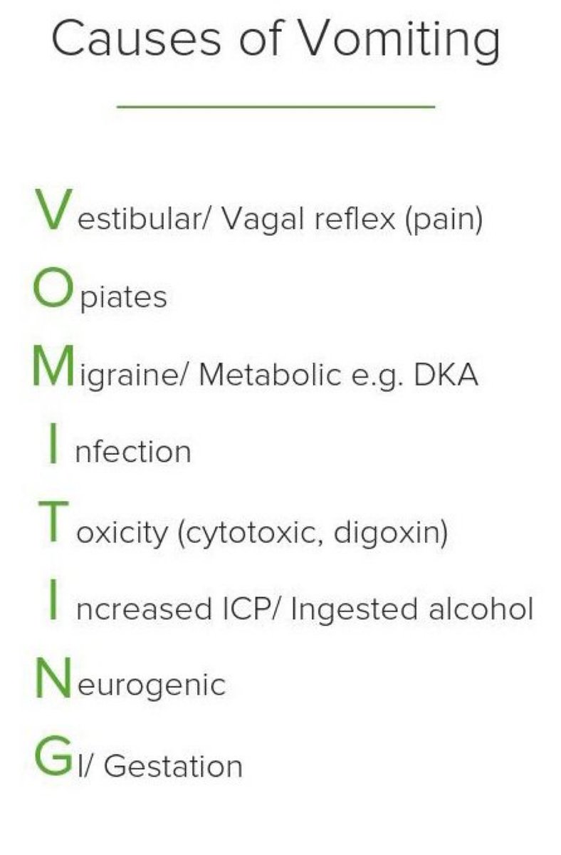 Cause of Vomiting 

#FOAmed #MedEd #MedTwitter