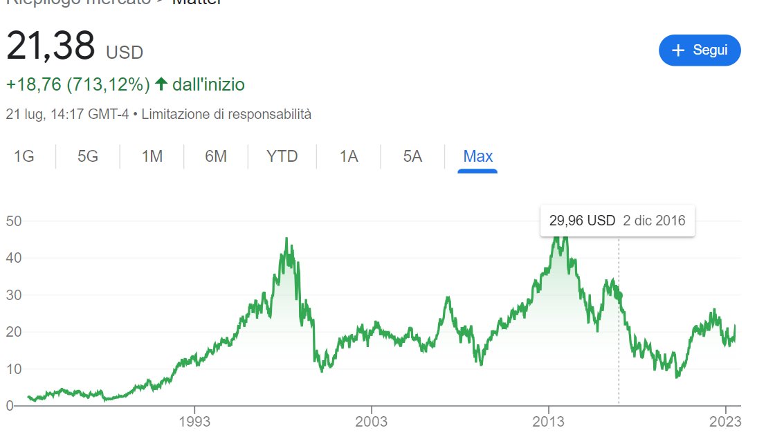 0xdarknight_'s tweet photo. GM Fam, big oportunity here! 
have you ever heard about a company called Mattel? 

It s the company that owns the Barbie brand, rights and maany other stuff. it is a solid brand. this is the actual price chart. now sell at 21.38. ath 46.99.

This is down is google search trend 

obviously you can see recurrent peacks in searches during christmas times. 

but this year will be different. very different

this  year will come out the most hyped movie ever.  

I would like you to focus on the prediction of the searches peak for the next months....
imagine how many little girls praying for a barbie under their christmas trees or for their birthdays! 

I think it can be an easy 2x - 3x.... 

I would apprecate your toughts 🫡🫡

#BarbieTheMovie  #barbie #trading #investors #web3 #NFT