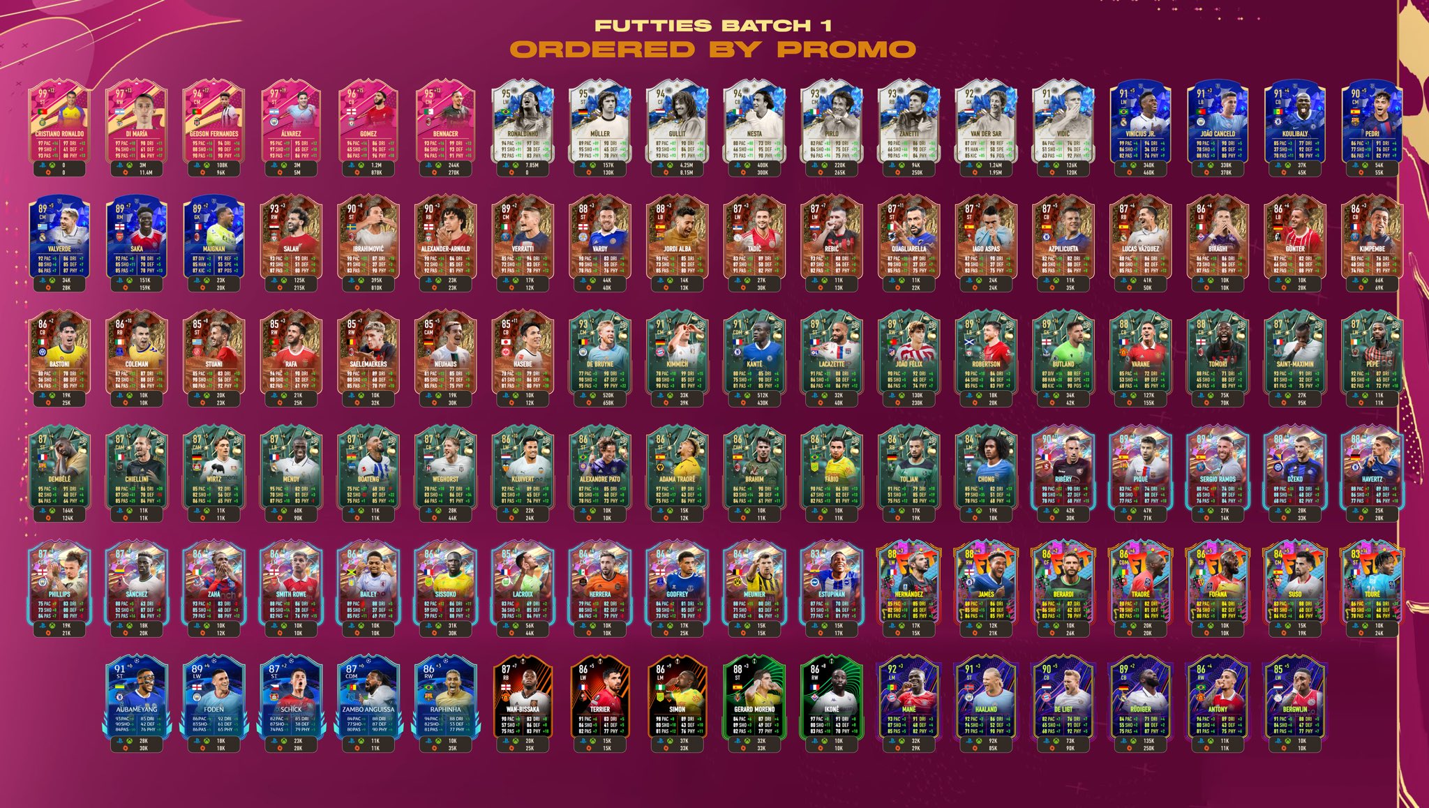 Kimpembro on twitter futties batch 1 image by futcoder https t co