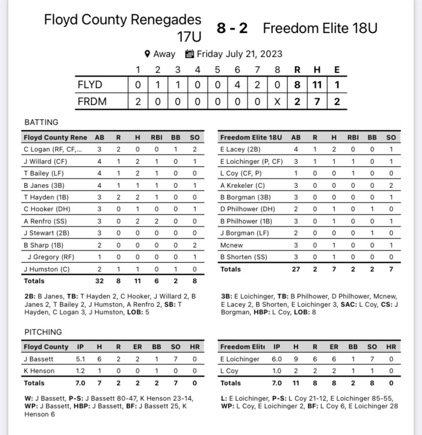 Floyd Co Renegades tweet media