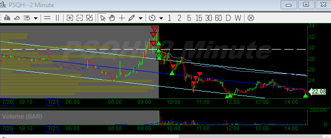 7xSunday's tweet photo. $PSQH(Shorted) https://t.co/XNpP2IBmdf