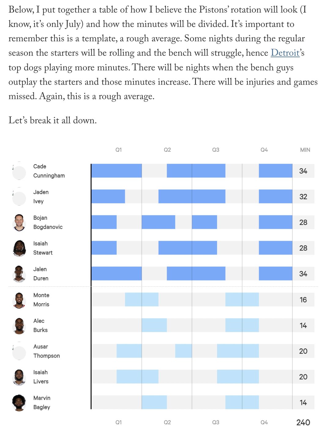fakelogic on Twitter "Even Pistons beat writers are hating like