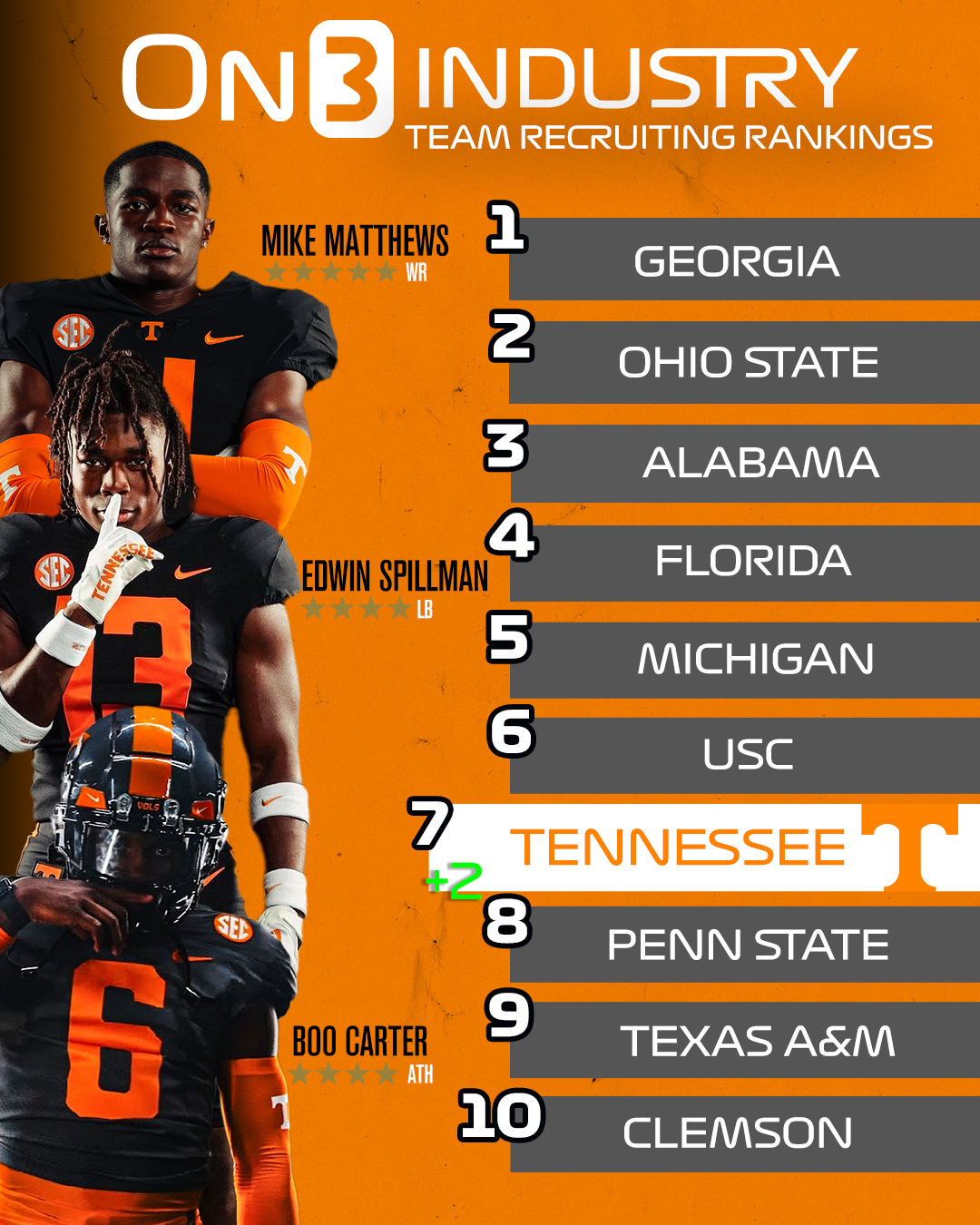 Tennessee football cheap recruiting
