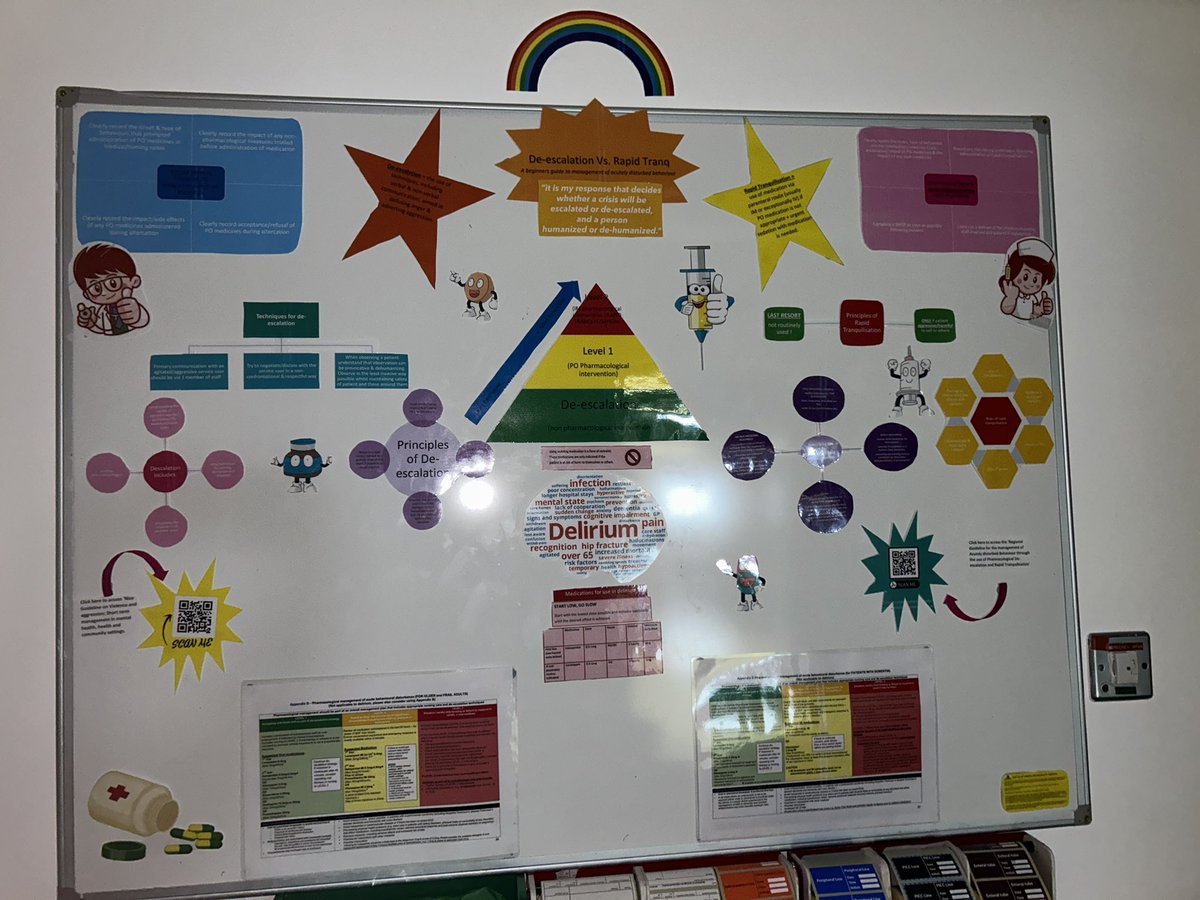 Can’t resist a project! 
De-escalation Vs Rapid tranq info to helping staff involved in caring for challenging patients in the best possible way for all parties! #mdt #pharmacyinput #elderlycare