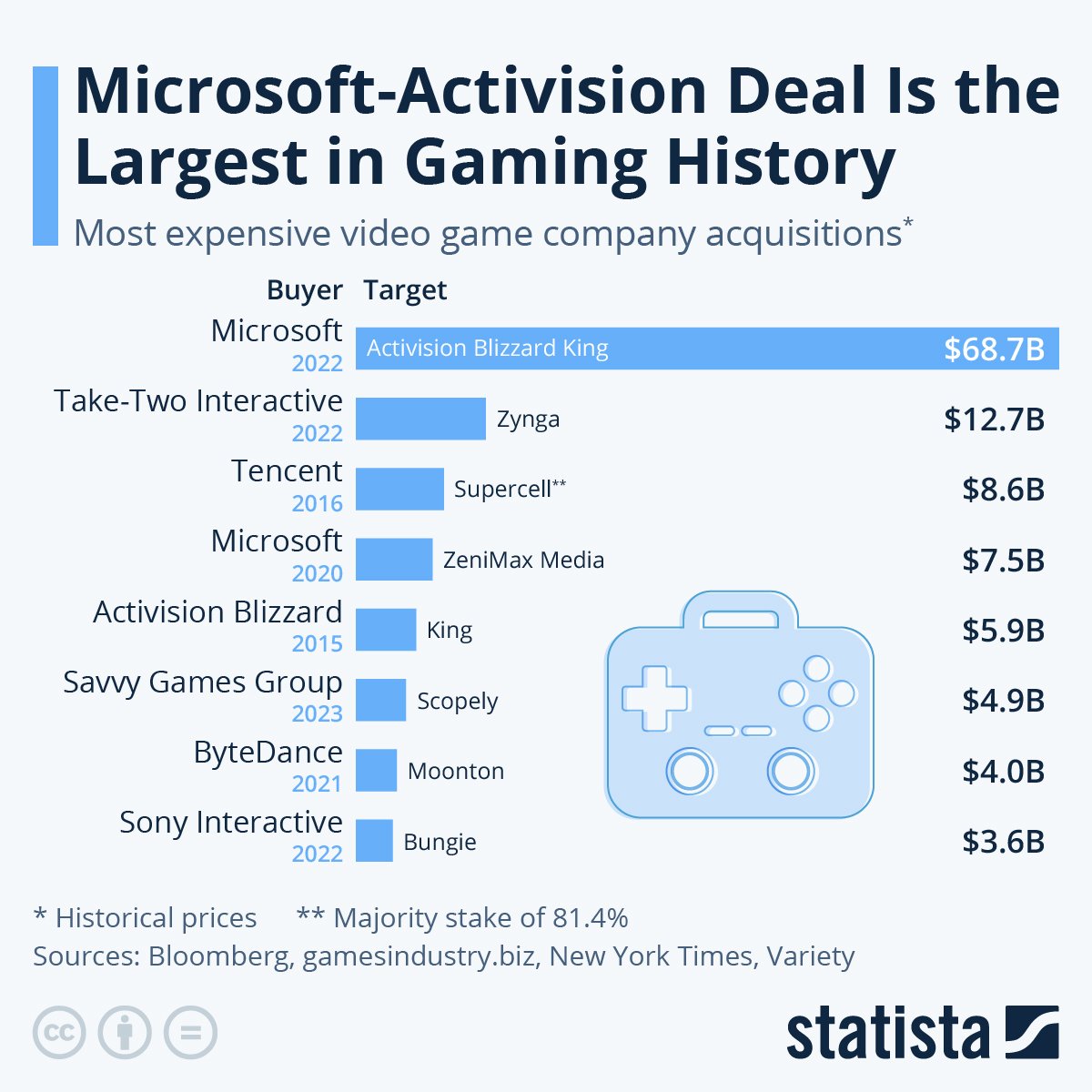 In Microsoft's Activision deal, a future world is at stake