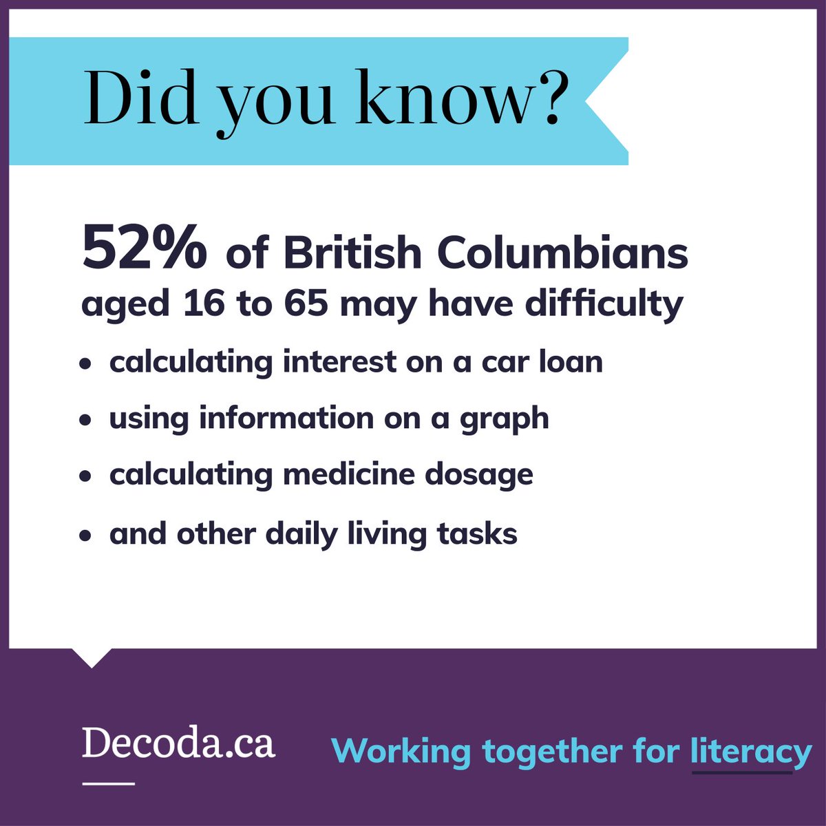 Did you know that  of British Columbians aged 16-65... 
📖45% struggle with literacy? 
🧮52% have difficulty with math skills 

Look for Community Adult #Literacy Programs in your community and find resources to support adult learning: tinyurl.com/msz9pkpr

#AdultLiteracy #BC