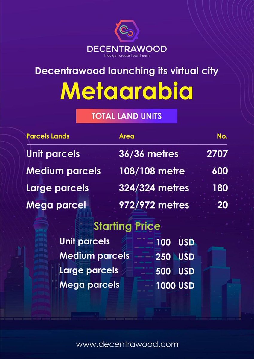 Prepare to Conquer the Decentrawood Metaverse! Are You Ready for the Landparcel Revolution?                                 

#decentrawood #metaverse #mateland #landparcel