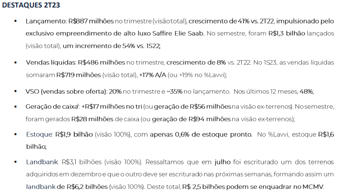 Lavvi Empreendimentos Imobiliários SA tweet media