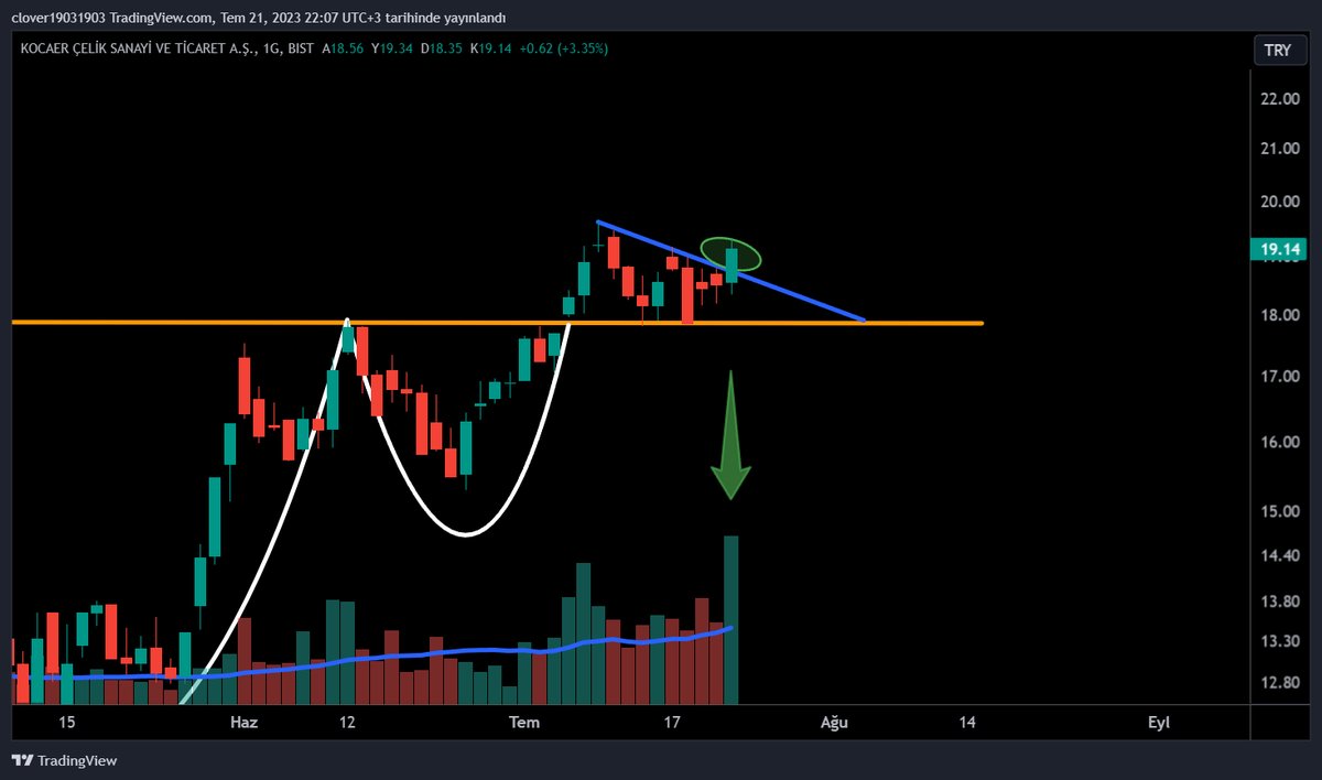 #HTL | #KCAER 

TOBO direncini kırıp hafta boyunca üzerinde sakin bir duruş sergiledi.

Gelecek haftanın yıldızından bahsediyor olabilir miyiz? 😏