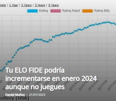 Noticia importante de la FIDE: Tu ELO FIDE podría incrementarse en enero 2024 aunque no juegues. La FIDE busca atajar el problema de la deflación. Os cuento todo en este enlace: thezugzwangblog.com/tu-elo-fide-po…