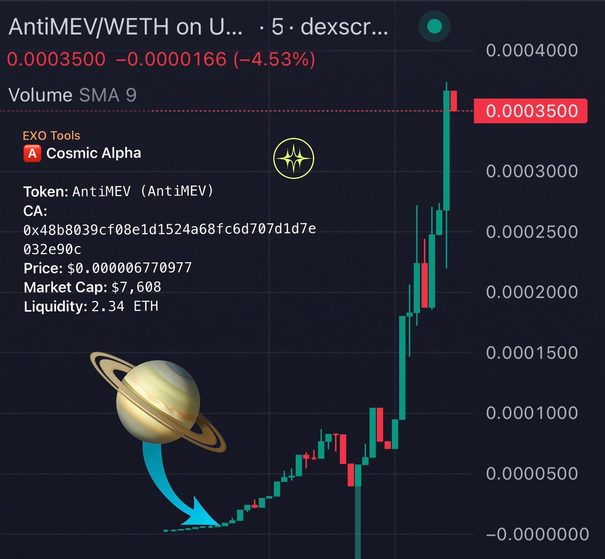 TheCosmicKin's tweet image. $AntiMEV 7.6k —&amp;gt; 463.8k = 60.98x

This 🅰️Cosmic Alert came straight after $MWS (14x)! 

Cosmic Printers in full swing today 🖨️🪐
