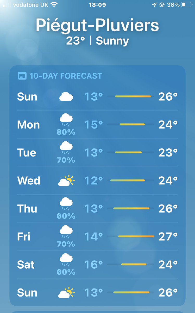 RT @neveneve3: @WritishBanker This is the Weather forecast for the next 7 days my house is in south west France. https://t.co/997XJkujTZ