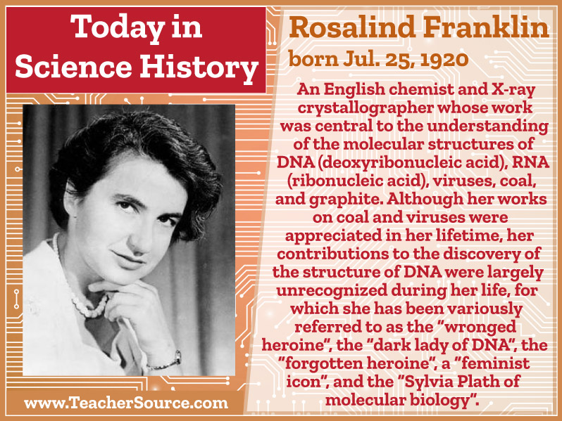 Rosalind Franklin was born on this day in 1920. #RosalindFranklin #DNA #DoubleHelix #WomenInScience #WomenInHistory #science #ScienceHistory #ScienceBirthdays #OnThisDay #OnThisDayInScienceHistory