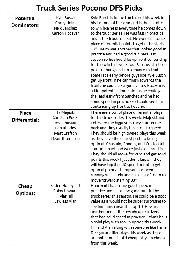 Kyle on Twitter "DFS Picks for tomorrow's NASCAR Truck Series race at