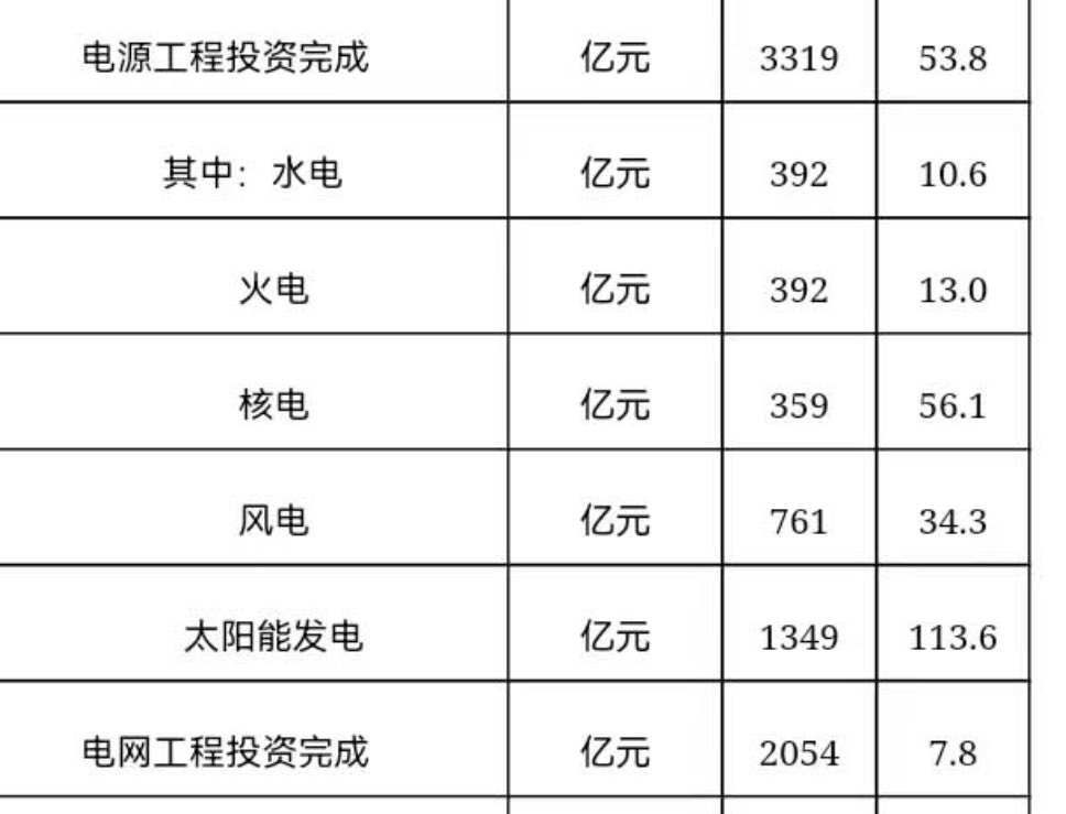 Glenn on Twitter "And while there are coal plants being built, let’s