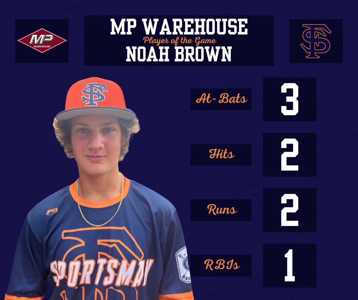The young gun goes the distance to get us the win while N. Brown goes 2/3 with a double, scoring twice and driving in a run. 2-0 = 2 Players of the Game 
(<a href="/Players48432666/">John Imbush</a> <a href="/Noah_b33/">Noah Brown</a>)
