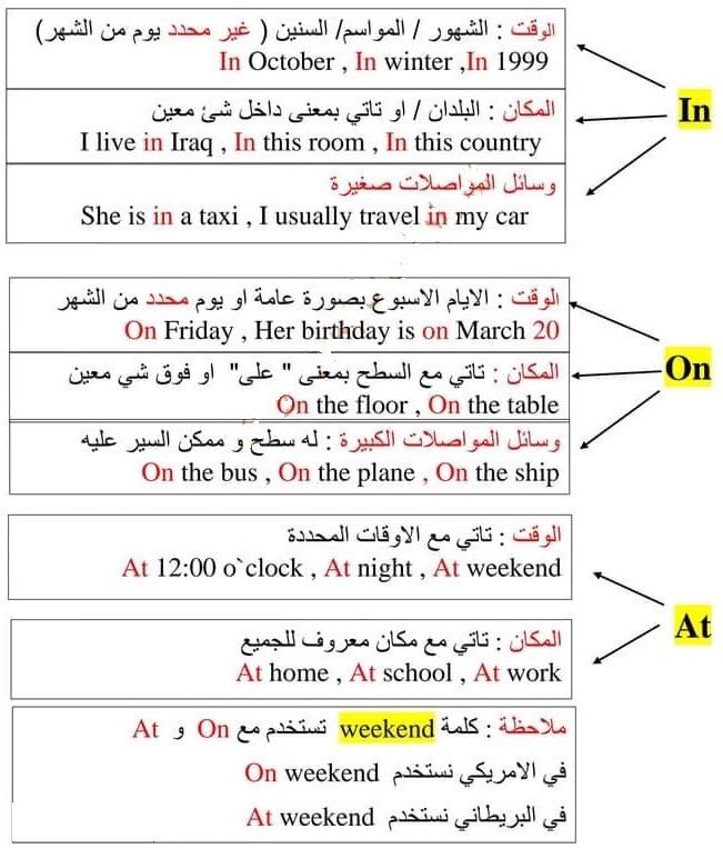 Kounoouz's tweet photo. شرح in - on - at
مع الوقت والمكان . https://t.co/dLhsSQnXd8