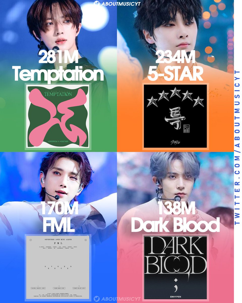 AboutMusicYT's tweet image. Most streamed kpop boy groups albums released this year on Spotify: