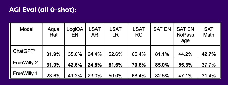 Yam Peleg tweet media