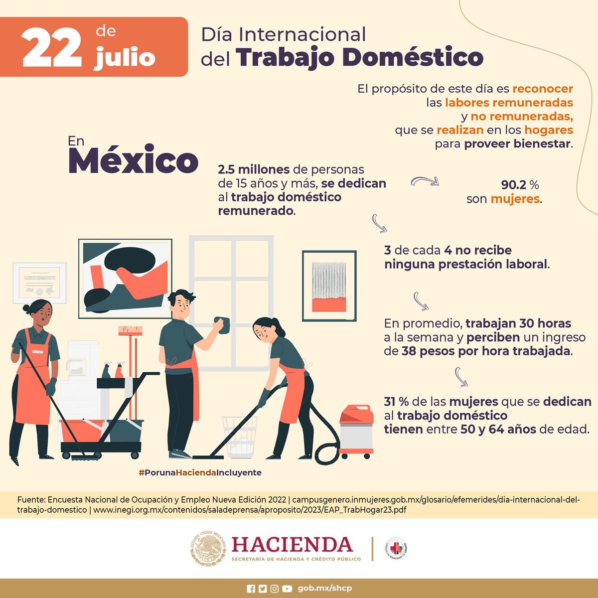 El 22 de julio conmemoramos el Día Mundial del Trabajo Doméstico, el cual busca resignificar y valorar a las personas trabajadoras del hogar.

#EfemérideHacienda 🗓️
#PorUnaHaciendaIncluyente
