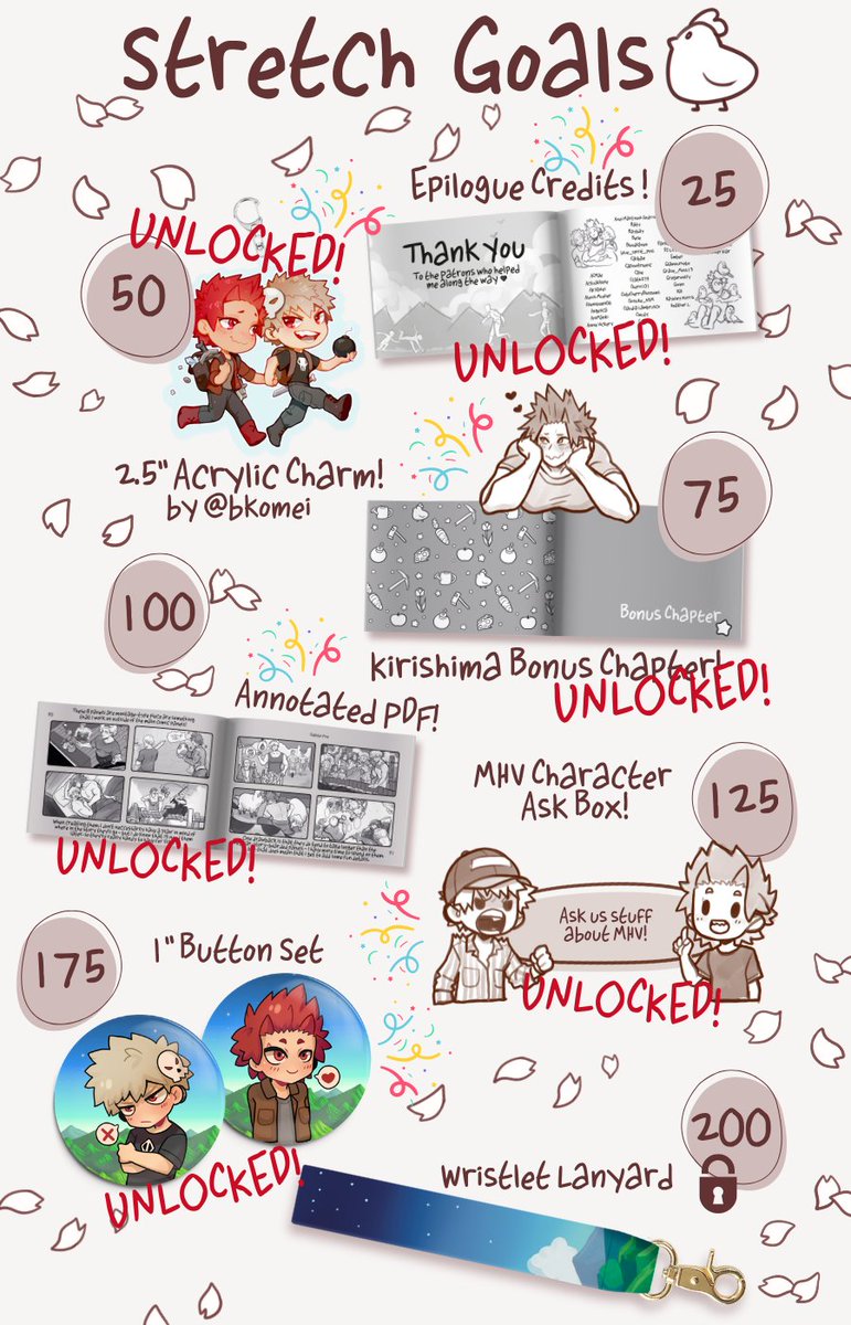 TheFinalProtege's tweet photo. ✨BUTTON SET UNLOCKED!!✨

I'm amazed! We've got about 7 more hours left on the clock and who knows, maybe we'll even break 200! https://t.co/uRxYNF3KBi