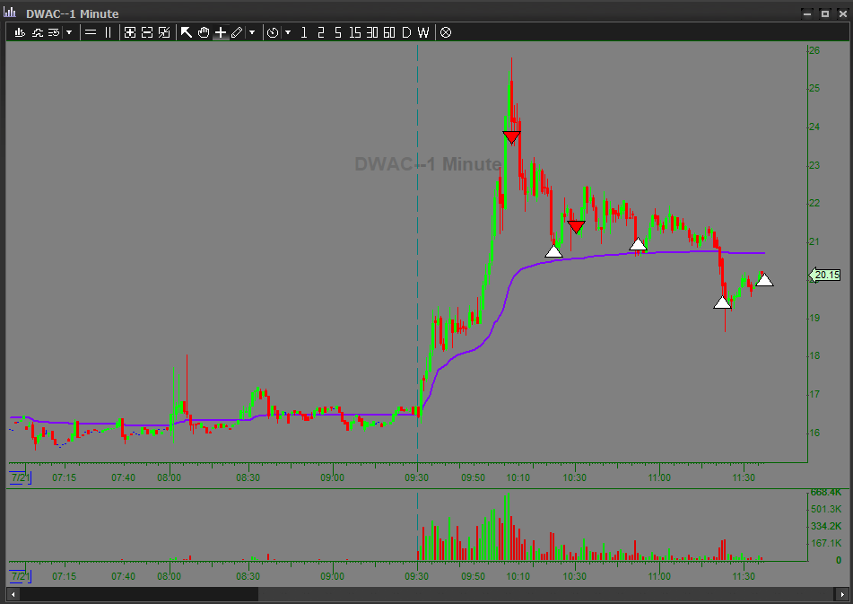 the-trader-complex-on-twitter-dwac-beauty-and-a-nice-long-thesis-on