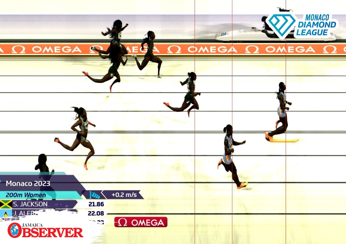 Shericka Jackson 🇯🇲 shows her class to take the win in the #MonacoDL Women's 200m.

21.86🇯🇲Shericka Jackson
22.08🇱🇨Julien Alfred
22.23🇬🇧Dina Asher-Smith (SB)
22.40🇧🇸Anthonique Strachan
22.54🇬🇧Daryll Neita
22.54🇺🇸Kayla White
22.67🇺🇸Gabby Thomas
22.83🇺🇸Tamara Clark

#OSports