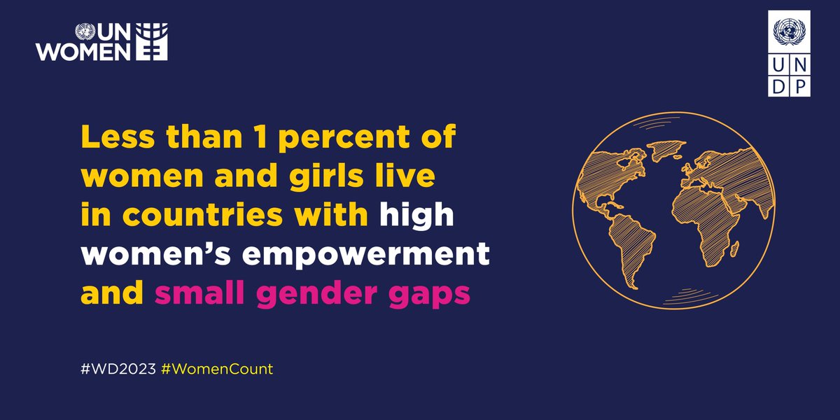 No country in the world has achieved gender equality. We need concerted action to empower all women & girls and achieve true equality in our societies. news.un.org/en/story/2023/…