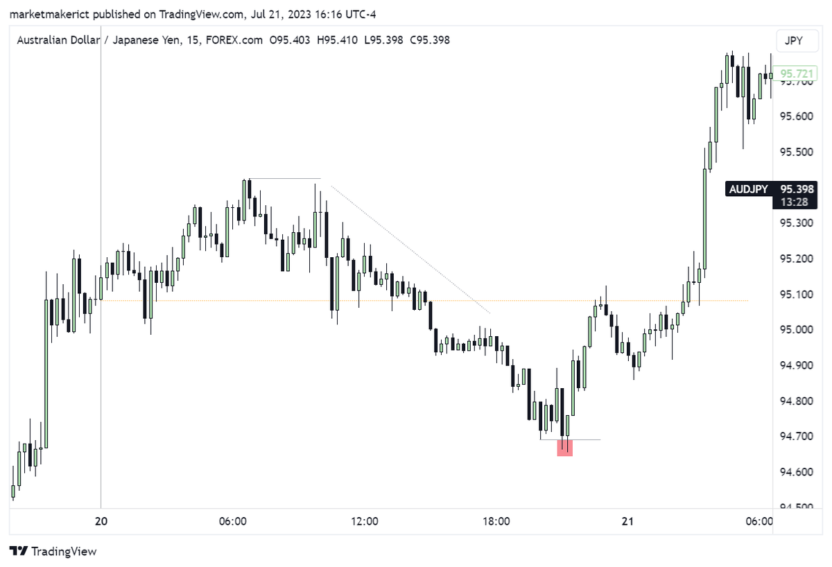 tradersilky tweet picture