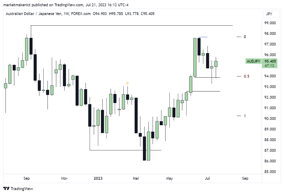 tradersilky tweet picture
