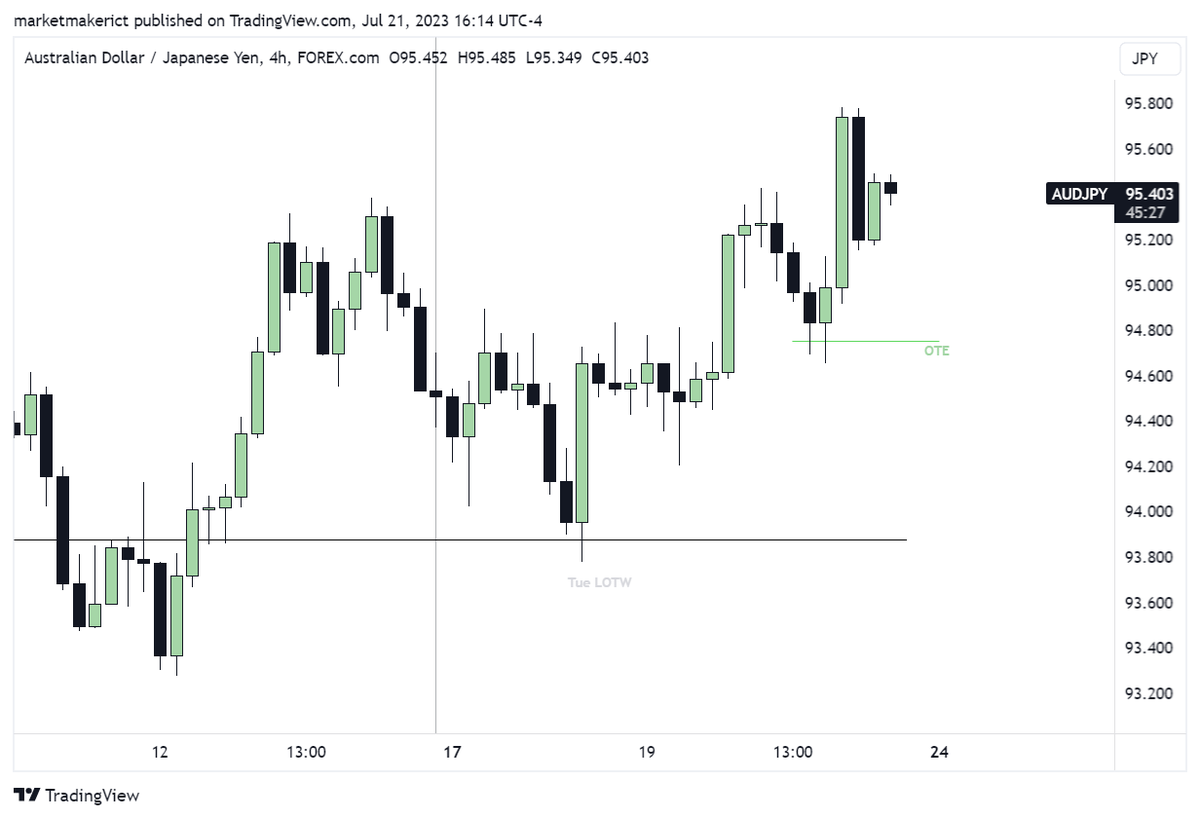 tradersilky tweet picture