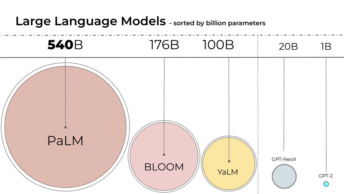 Aleksa Gordić (水平问题) tweet media