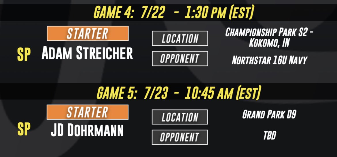 Ryan Rohmiller (@ryanrohmiller) on Twitter photo GAME 4 & GAME 5 starters for <a href="/Bullpenevents/">Bullpen Tournaments</a> 16U Amateur Baseball Championships (ABC) - <a href="/Rawlings_Tigers/">Rawlings Tigers</a>
<a href="/TigersVelo2025/">Rawlings Tigers Velo Rohmiller</a>
<a href="/RecruitTigers/">Rawlings Tigers National Recruiting</a>
<a href="/stltigers/">St. Louis Rawlings Tigers</a> GAME 4 & GAME 5 starters for <a href="/Bullpenevents/">Bullpen Tournaments</a> 16U Amateur Baseball Championships (ABC) - <a href="/Rawlings_Tigers/">Rawlings Tigers</a>
<a href="/TigersVelo2025/">Rawlings Tigers Velo Rohmiller</a>
<a href="/RecruitTigers/">Rawlings Tigers National Recruiting</a>
<a href="/stltigers/">St. Louis Rawlings Tigers</a>